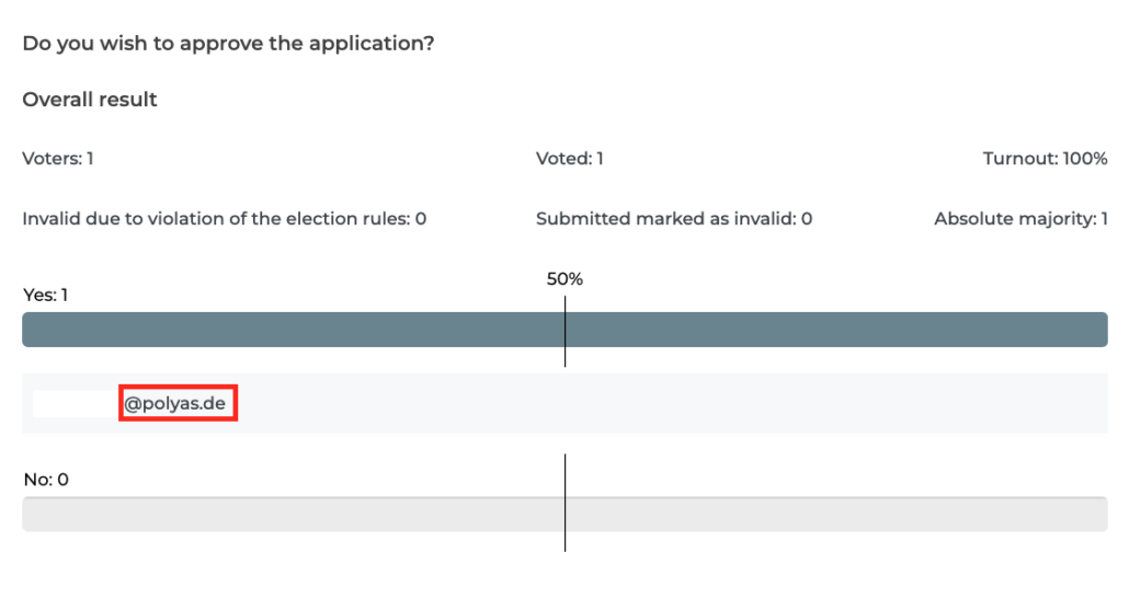 Open voting