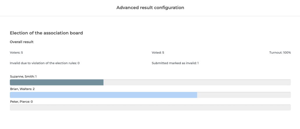 Example of results display with the advanced results configuration in the bar chart with two-thirds majority.