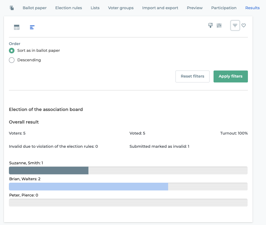 See how the results are sorted in the Live Voting Cockpit.