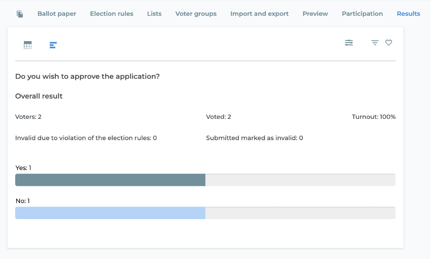 View voting results.