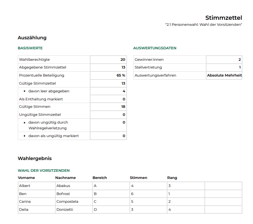 Beispielhafte Ansicht einer Auswertungsdatei