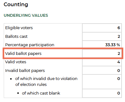 result example 2