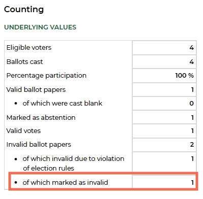 marked as invalid