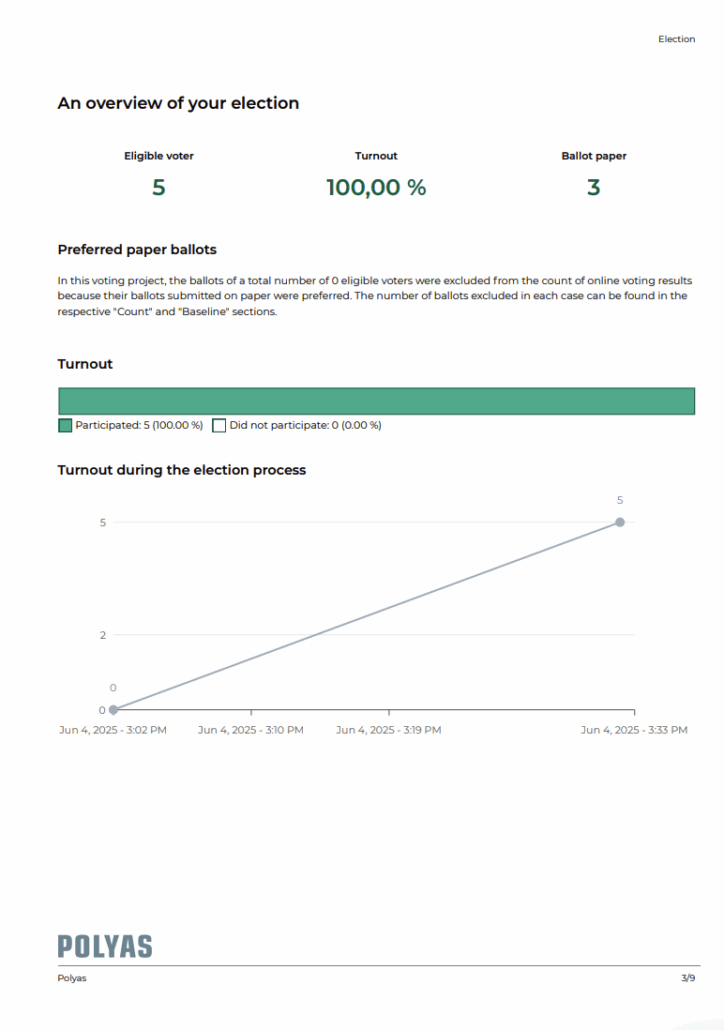 Overview page in the standard PDF.