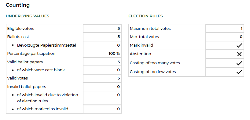 Basic values and voting rules in the results PDF.